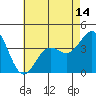 San Clemente Island tide chart for Friday, May 14, 2021