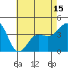 San Clemente Island tide chart for Saturday, May 15, 2021