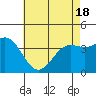San Clemente Island tide chart for Tuesday, May 18, 2021