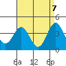 San Clemente Island tide chart for Friday, May 7, 2021