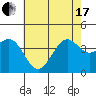 San Clemente Island tide chart for Thursday, June 17, 2021