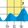 San Clemente Island tide chart for Monday, June 7, 2021