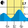 San Clemente Island tide chart for Saturday, July 17, 2021