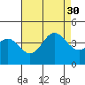 San Clemente Island tide chart for Friday, July 30, 2021