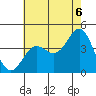 San Clemente Island tide chart for Tuesday, July 6, 2021
