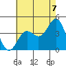 San Clemente Island tide chart for Wednesday, July 7, 2021