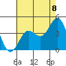 San Clemente Island tide chart for Thursday, July 8, 2021