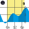 San Clemente Island tide chart for Friday, July 9, 2021