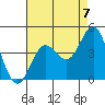 San Clemente Island tide chart for Saturday, August 7, 2021
