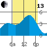 San Clemente Island tide chart for Monday, September 13, 2021