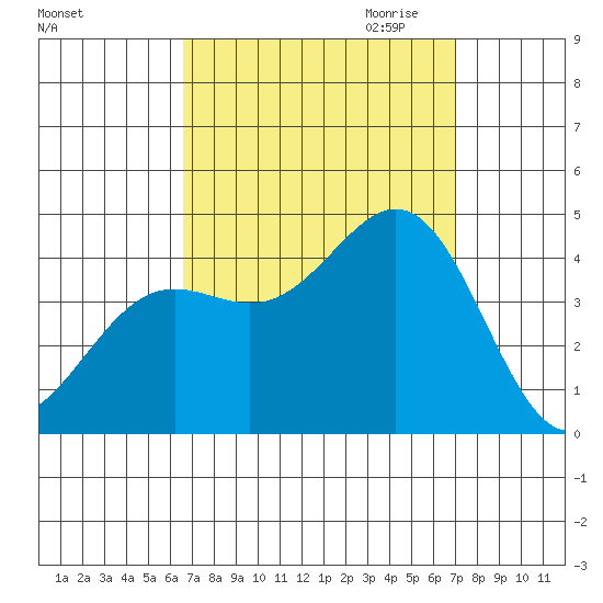 San Clemente Island tide chart for Tuesday, September 14, 2021