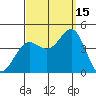 San Clemente Island tide chart for Wednesday, September 15, 2021