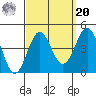 San Clemente Island tide chart for Monday, September 20, 2021