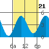 San Clemente Island tide chart for Tuesday, September 21, 2021
