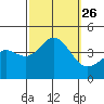 San Clemente Island tide chart for Sunday, September 26, 2021