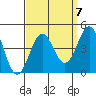 San Clemente Island tide chart for Tuesday, September 7, 2021