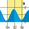 San Clemente Island tide chart for Thursday, September 9, 2021