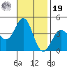 San Clemente Island tide chart for Friday, November 19, 2021