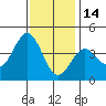 San Clemente Island tide chart for Tuesday, December 14, 2021