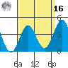 San Clemente Island tide chart for Saturday, April 16, 2022