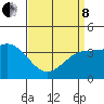 San Clemente Island tide chart for Friday, April 8, 2022