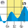 San Clemente Island tide chart for Sunday, May 15, 2022