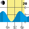 San Clemente Island tide chart for Monday, June 20, 2022