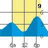 San Clemente Island tide chart for Thursday, June 9, 2022