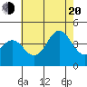 San Clemente Island tide chart for Wednesday, July 20, 2022