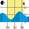 San Clemente Island tide chart for Wednesday, July 6, 2022