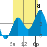 San Clemente Island tide chart for Thursday, September 8, 2022