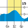 San Clemente Island tide chart for Saturday, October 15, 2022