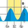 San Clemente Island tide chart for Saturday, October 8, 2022