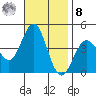 San Clemente Island tide chart for Tuesday, November 8, 2022