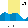 San Clemente Island tide chart for Thursday, December 15, 2022