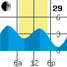 San Clemente Island tide chart for Thursday, December 29, 2022