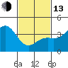 San Clemente Island tide chart for Monday, February 13, 2023