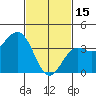 San Clemente Island tide chart for Wednesday, February 15, 2023
