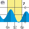 San Clemente Island tide chart for Tuesday, March 7, 2023