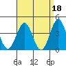 San Clemente Island tide chart for Tuesday, April 18, 2023