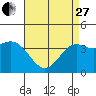 San Clemente Island tide chart for Thursday, April 27, 2023