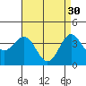 San Clemente Island tide chart for Sunday, April 30, 2023