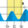 San Clemente Island tide chart for Thursday, April 6, 2023
