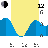 San Clemente Island tide chart for Friday, May 12, 2023