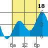 San Clemente Island tide chart for Thursday, May 18, 2023