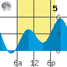 San Clemente Island tide chart for Friday, May 5, 2023