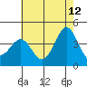 San Clemente Island tide chart for Monday, June 12, 2023