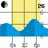 San Clemente Island tide chart for Monday, June 26, 2023