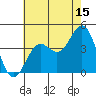 San Clemente Island tide chart for Saturday, July 15, 2023