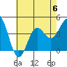 San Clemente Island tide chart for Thursday, July 6, 2023